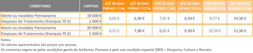 Covid Seguro